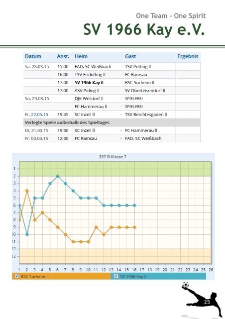 Kayinside - SV Kay - BSC Surheim