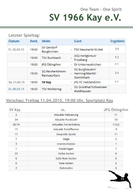 Kayinside - SV Kay - BSC Surheim