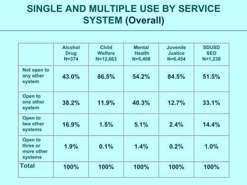 Patterns of Care Presentation - Child and Adolescent Services ...