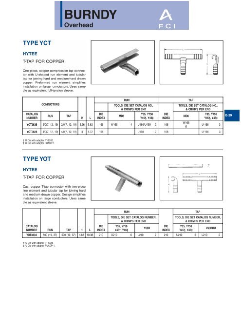 Burndy Hypress Die Chart