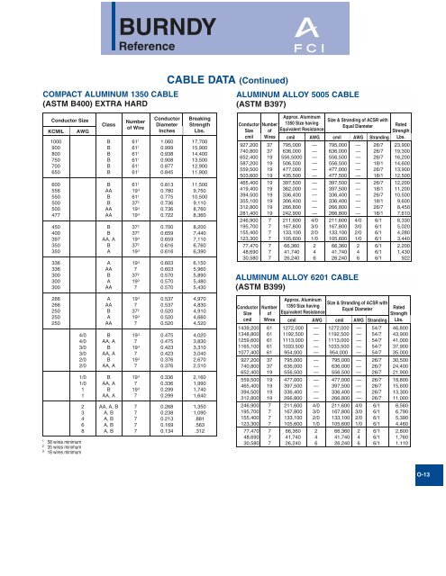 burndy-u-die-chart