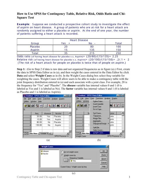 How To Use Spss For Contingency Table Relative Risk Odds Ratio