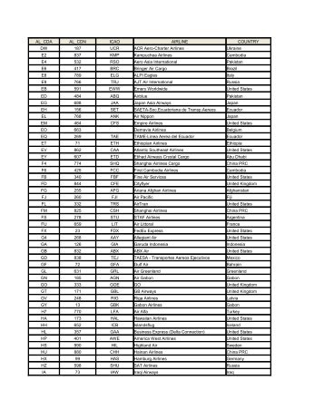 Airlines Codes - IceGate