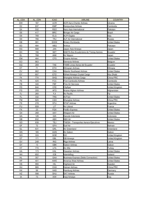 Airlines Codes - IceGate