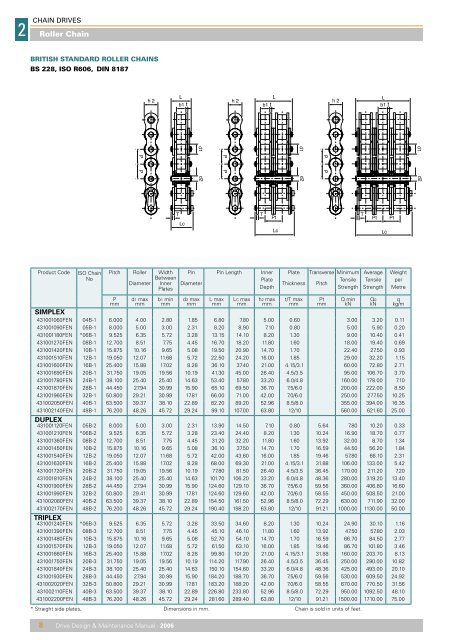British Standard Roller Chain