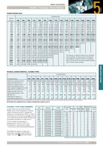 Fenaflex Couplings - Poulsen