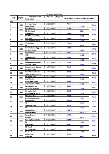 employees list amu Remuneration of 10 Each Monthly â Employee employees list amu Remuneration of 10 Each Monthly â Employee