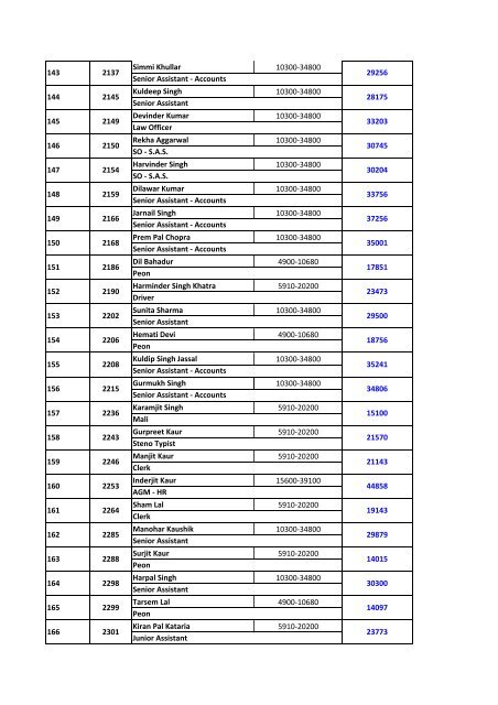 Employee Name Pay Scale Sr. No Emp Id Net Salary Designation ...