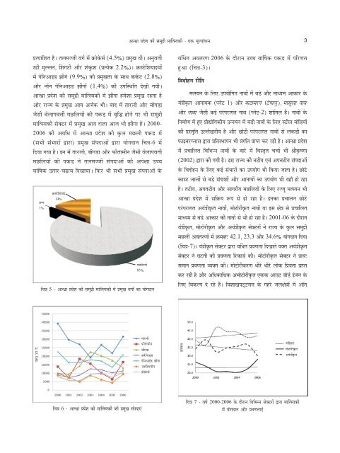 Marine Fisheries Information Service - Eprints@CMFRI - Central ...