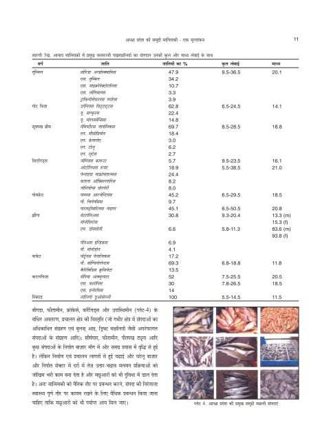 Marine Fisheries Information Service - Eprints@CMFRI - Central ...