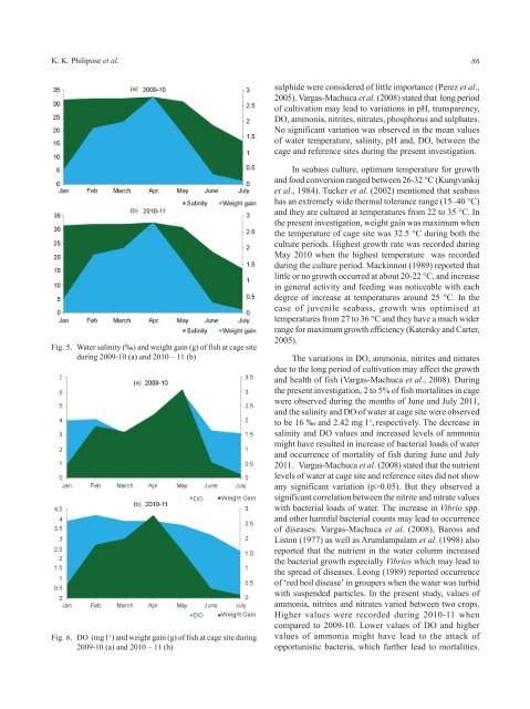 IJF Layout 55-1 - Eprints@CMFRI - Central Marine Fisheries ...