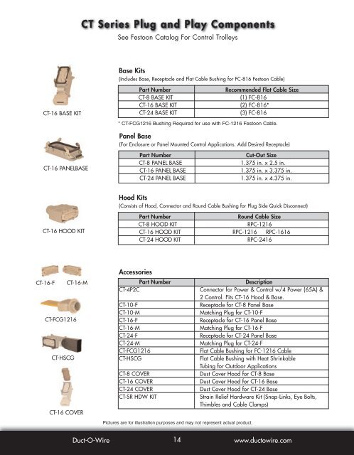 CT Series Plug and Play Components - Duct-O-Wire