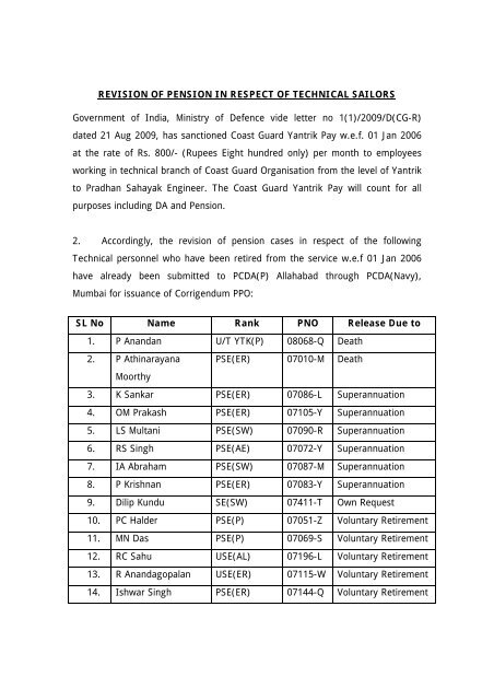 REVISION OF PENSION IN RESPECT OF TECHNICAL ... - Buvik.nic.in