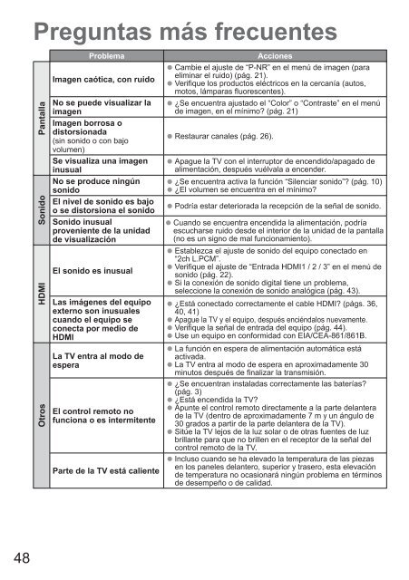 MANUAL DE USUARIO TC-P50X20P (SPANISH) - Soporte