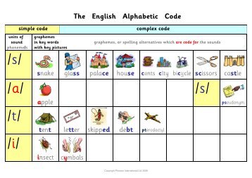 FFF_The English Alphabetic Code complete picture chart