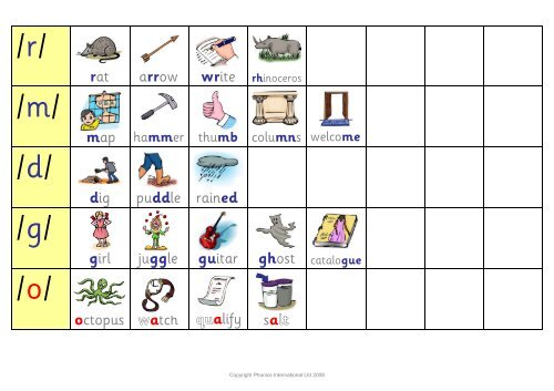 Alphabetic Code Chart