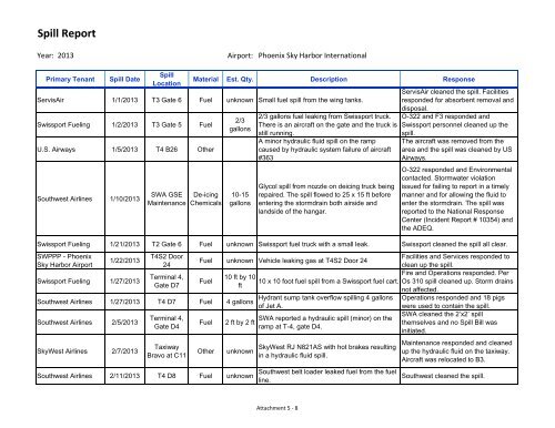 Stormwater Pollution Prevention Plan - Phoenix Sky Harbor ...