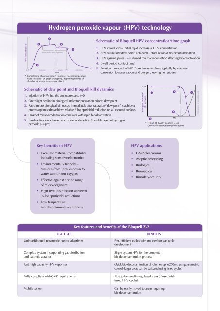 Bioquell | Z-2 - Labotal.co.il