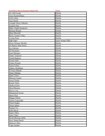 Konaklama Bursu Kazanan Adayın Adı Sonuç Ali Adil Fouad Olumlu ...