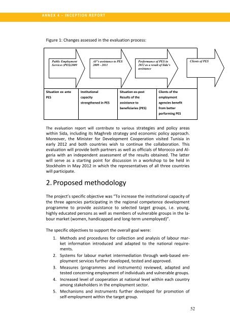 Evaluation of the Maghreb Regional Training Programme - Indevelop