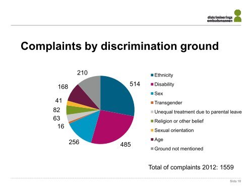 The work of the Swedish Equality Ombudsman - Indevelop