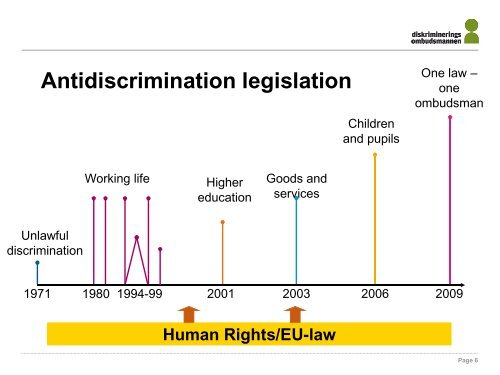 The work of the Swedish Equality Ombudsman - Indevelop