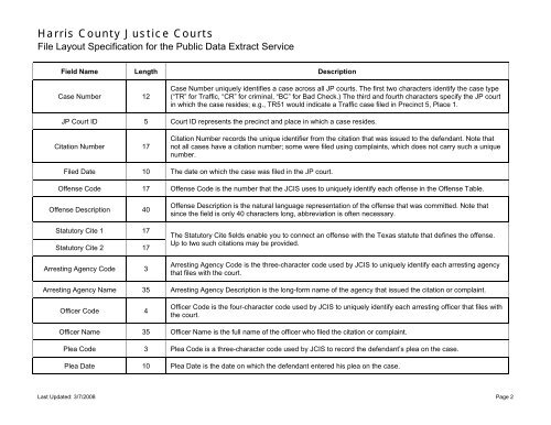 Field Name Harris County Justice of the Peace Courts Field Name Harris County Justice of the Peace Courts