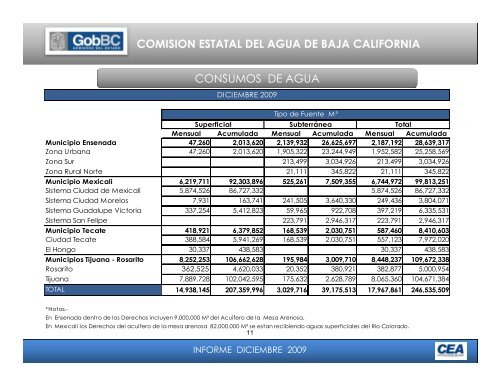 Informe anual 2009 (pdf, 3.7 MB). - Playas y costas de Ensenada