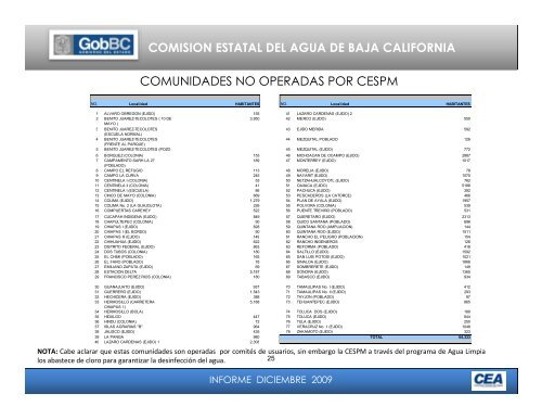 Informe anual 2009 (pdf, 3.7 MB). - Playas y costas de Ensenada