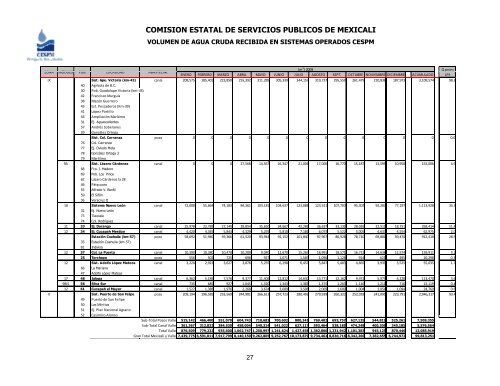 Informe anual 2009 (pdf, 3.7 MB). - Playas y costas de Ensenada