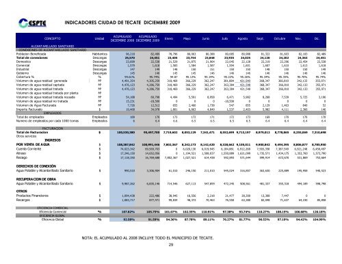 Informe anual 2009 (pdf, 3.7 MB). - Playas y costas de Ensenada