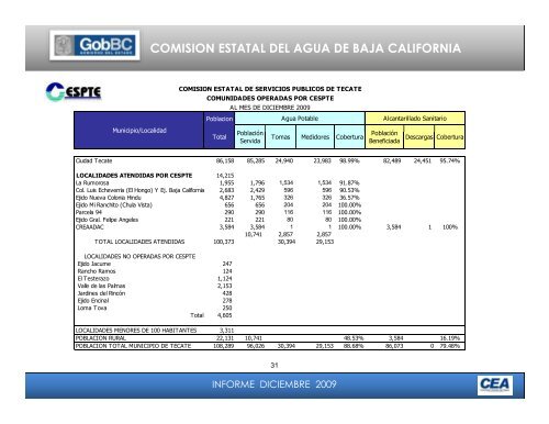 Informe anual 2009 (pdf, 3.7 MB). - Playas y costas de Ensenada