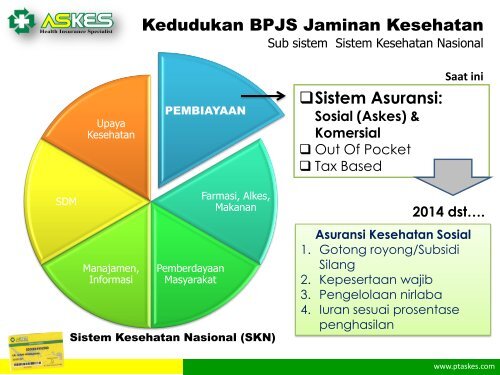 FROM DPHO to INA CBG's - Manajemen Rumah Sakit PKMK UGM