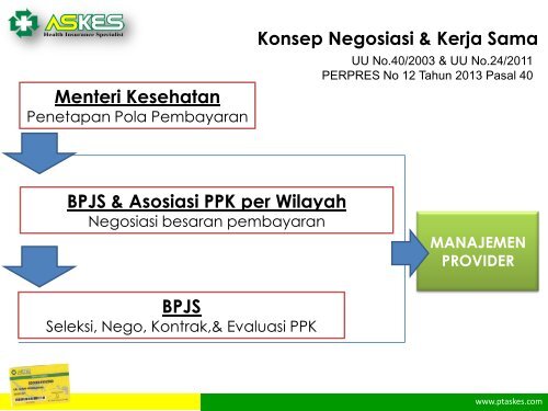 FROM DPHO to INA CBG's - Manajemen Rumah Sakit PKMK UGM