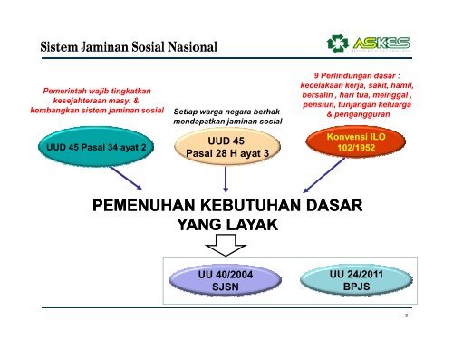 transformasi pt askes - Manajemen Rumah Sakit PKMK UGM