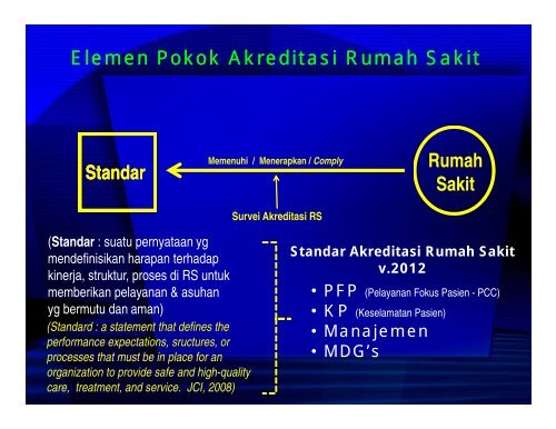 Mempersiapkan Pelayanan Berfokus Pasien pada Akreditasi Baru