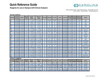 Quick Reference Guide - Carolina Liquid Chemistries