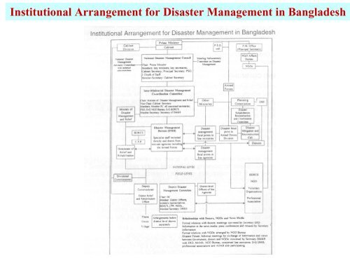 Remote Sensing Application in Early Worning and ... - APRSAF