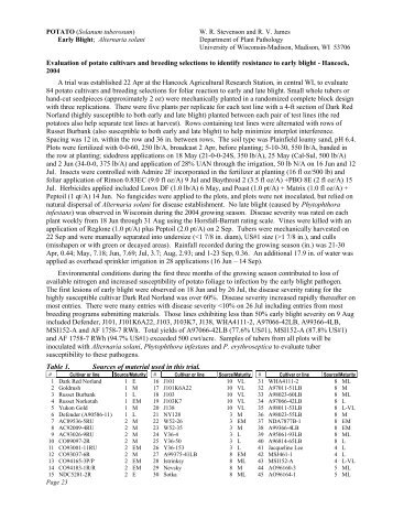 Evaluation of potato cultivars and breeding selections to identify ...