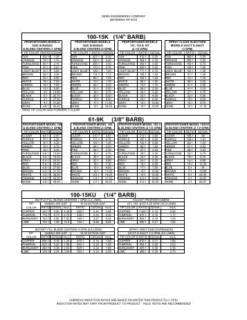 Meter Tip Chart