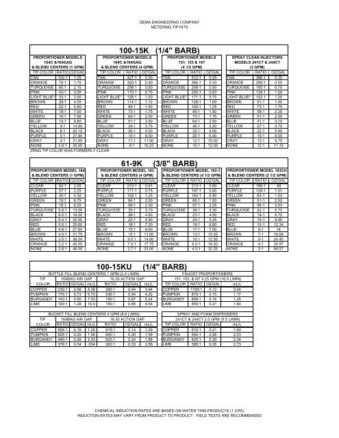 Tip Chart