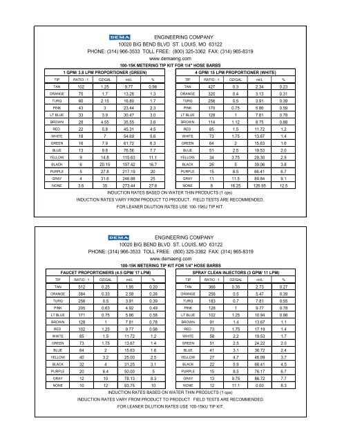 Metering Tip Charts
