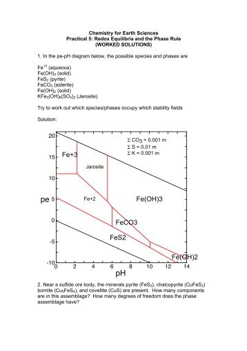 Practical 5:Redox Equilibria