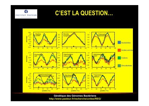 CE QUE NOUS APPREND LA STRUCTURE DES ... - Normalesup.org