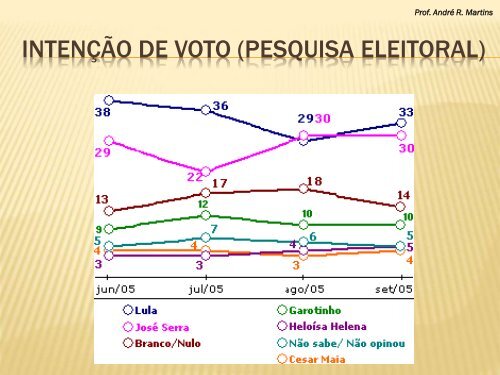 Planejamento Estratégico Pesquisa - zeromais