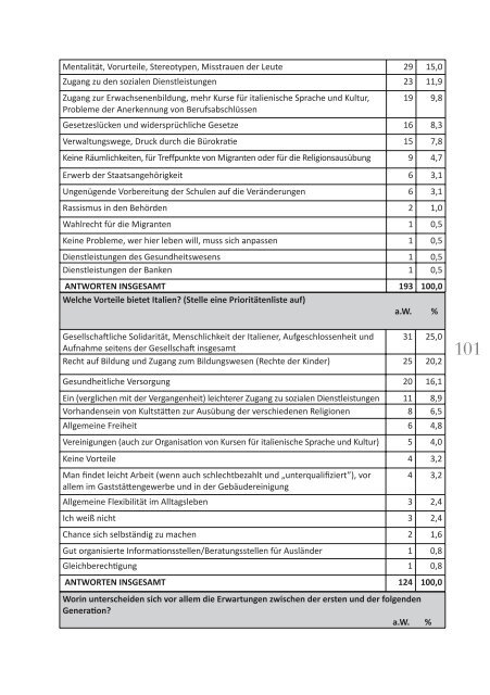 Anlagen - Deutsche Islam Konferenz