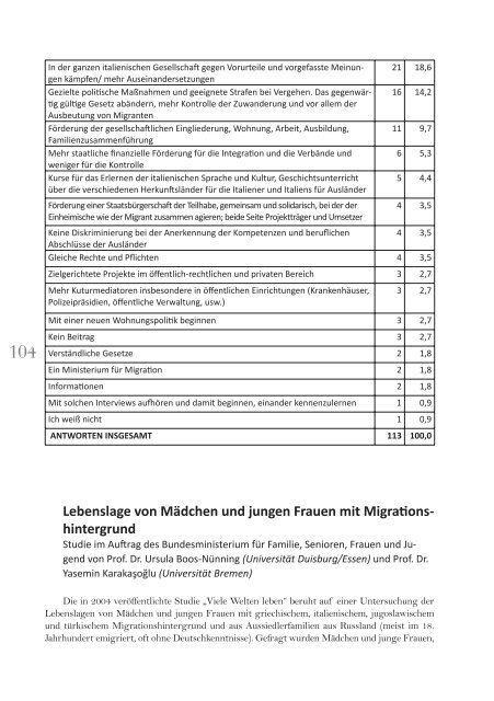 Anlagen - Deutsche Islam Konferenz