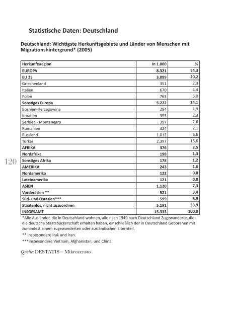 Anlagen - Deutsche Islam Konferenz