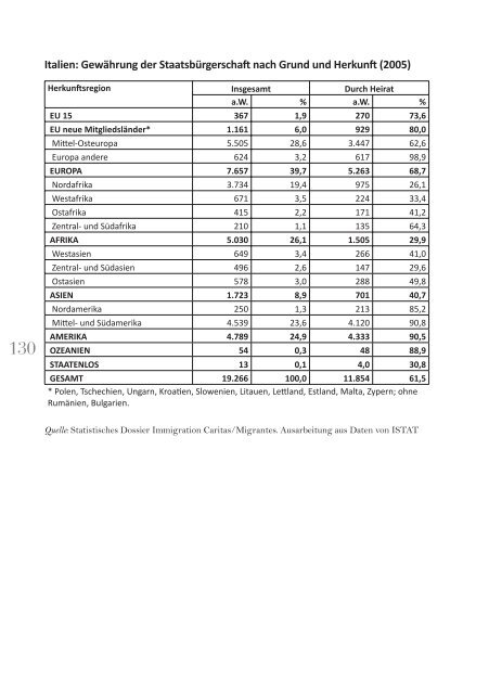 Anlagen - Deutsche Islam Konferenz