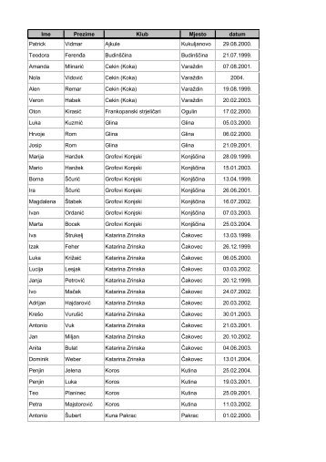 Registracijske iskaznice do 14 god Hrvatski streliÄarski savez 2013.